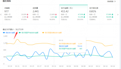 直通车账号权重如何决定你的广告生死?揭秘两大核心法则