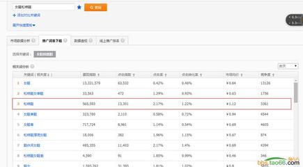 直通车账号权重如何决定你的广告生死?揭秘两大核心法则