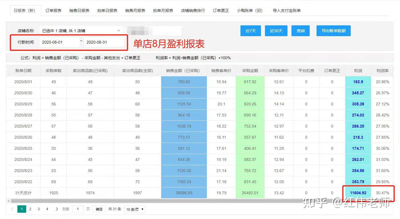 你的淘宝账号值多少钱?一文解锁权重查询与运营密码