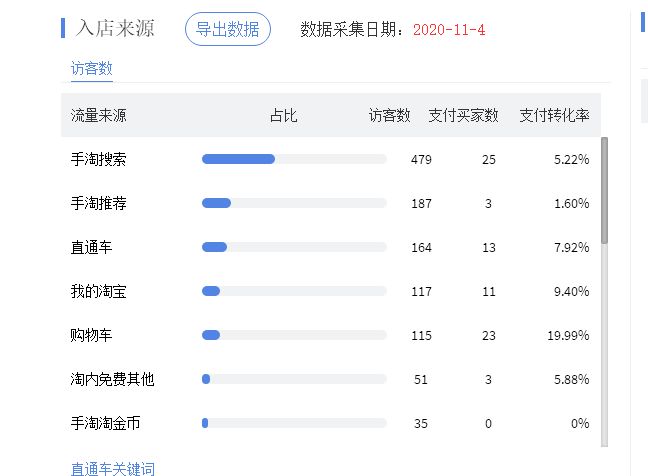 你的淘宝账号是「隐形贫困户」吗？权重值正在偷走你的购物车福利