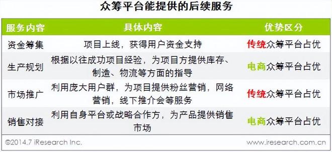 子账号权重分流暗藏的三个流量裂变法则