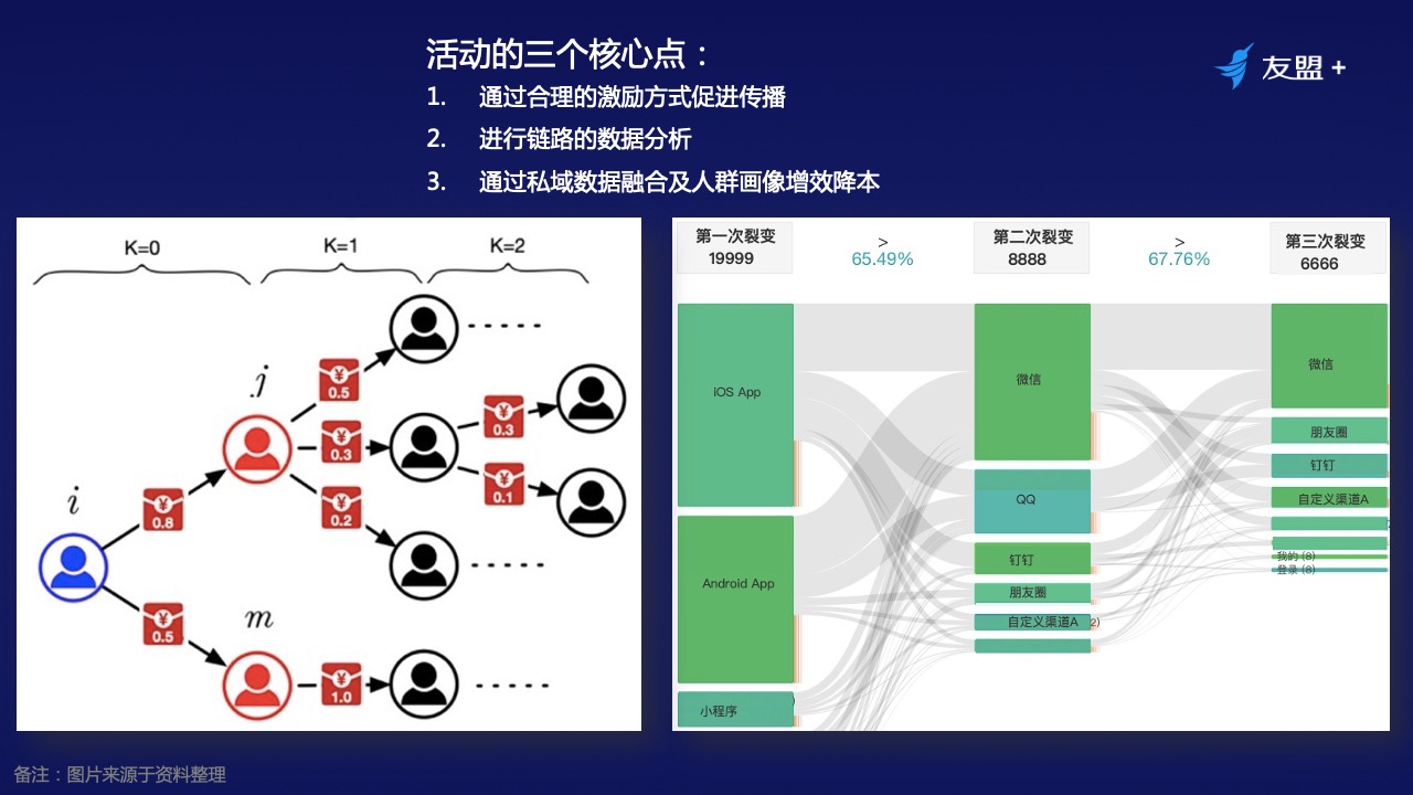 子账号权重分流暗藏的三个流量裂变法则