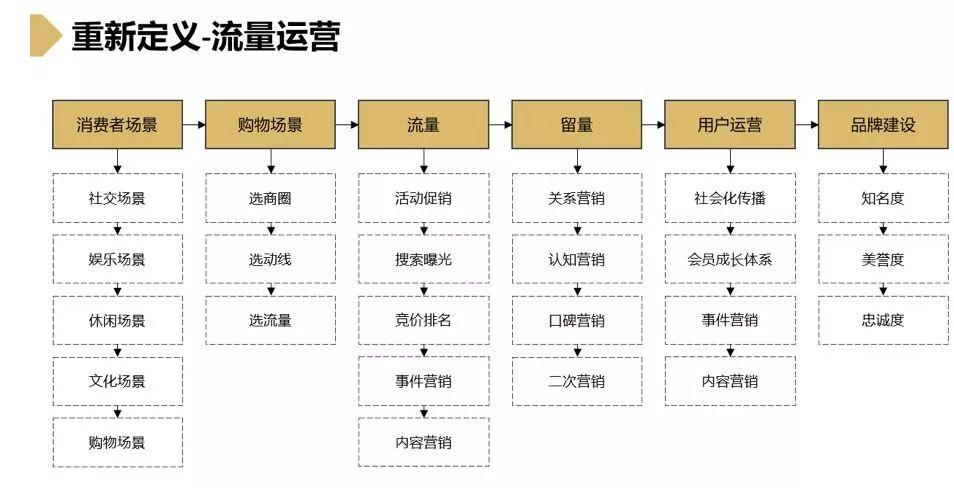 揭秘子账号分流权重的黄金法则:流量翻倍的底层逻辑