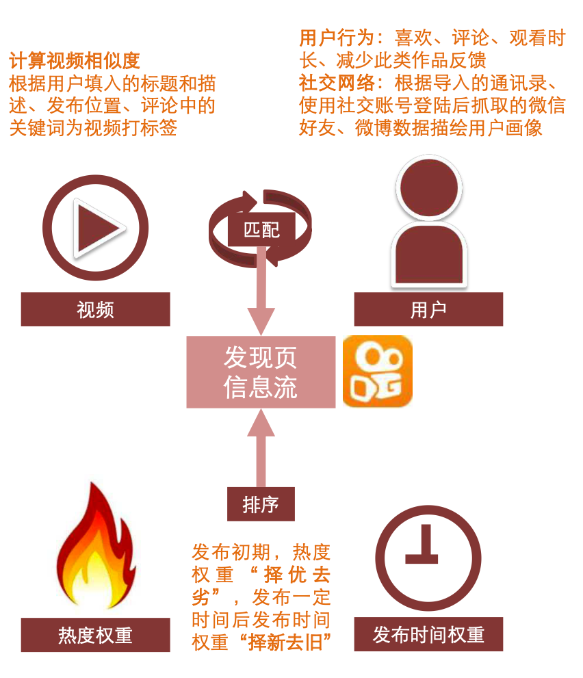 抖音账号权重暗战|从算法逻辑到实战突围的完整指南