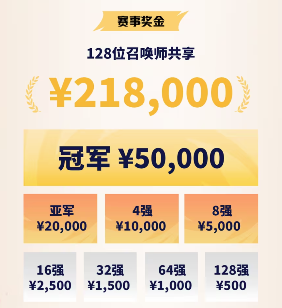 互动KPL率暴增500%的秘密：流量池里捞金鱼的三大狠招
