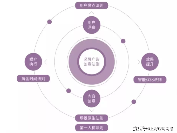抖音互动率破局指南｜从「无人问津」到「爆款制造机」的实战密码