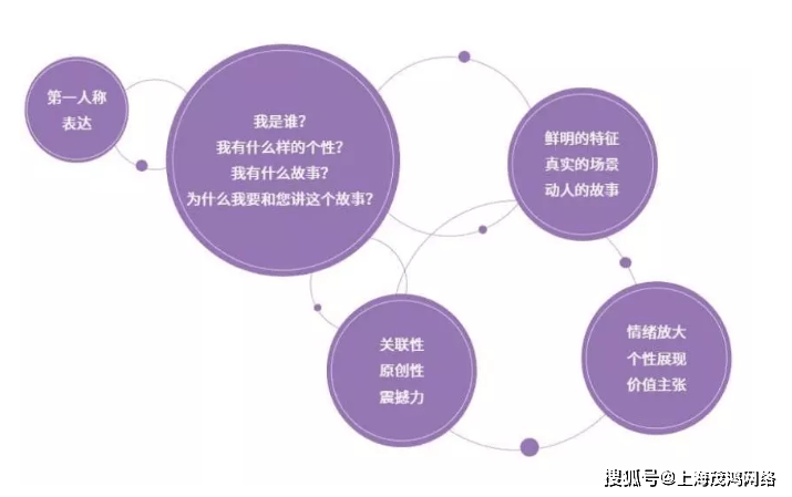 抖音互动率破局指南｜从「无人问津」到「爆款制造机」的实战密码