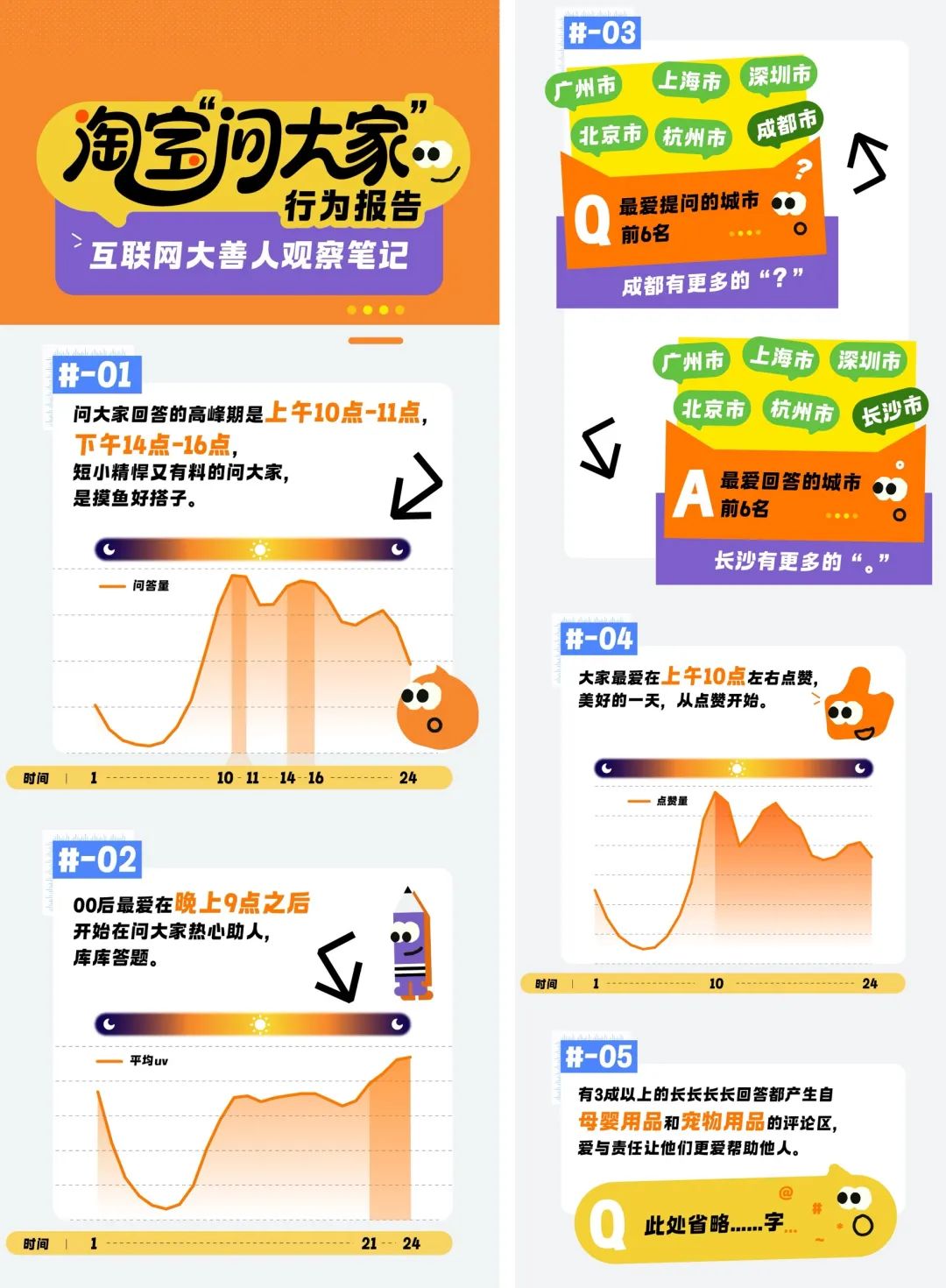 直播江湖暗战：三大平台互动率天花板全拆解