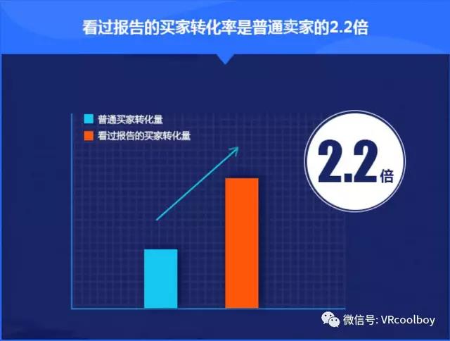 广告互动率飙升300%的秘密：流量焦虑时代的破局法则