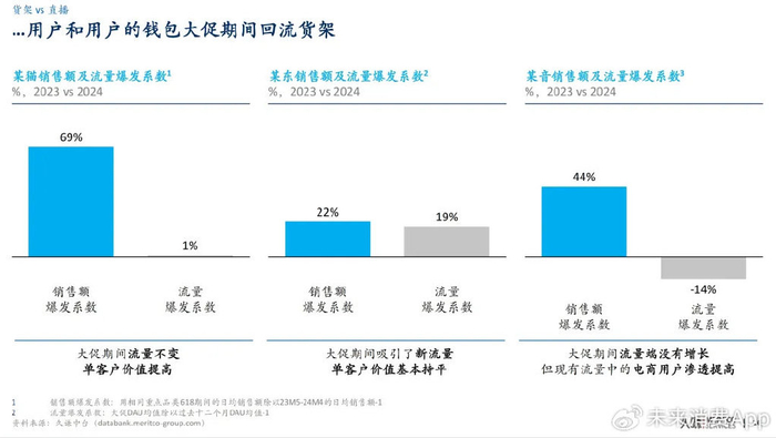 抖音完播率断崖下跌?这届用户真的「5秒都忍不了」吗