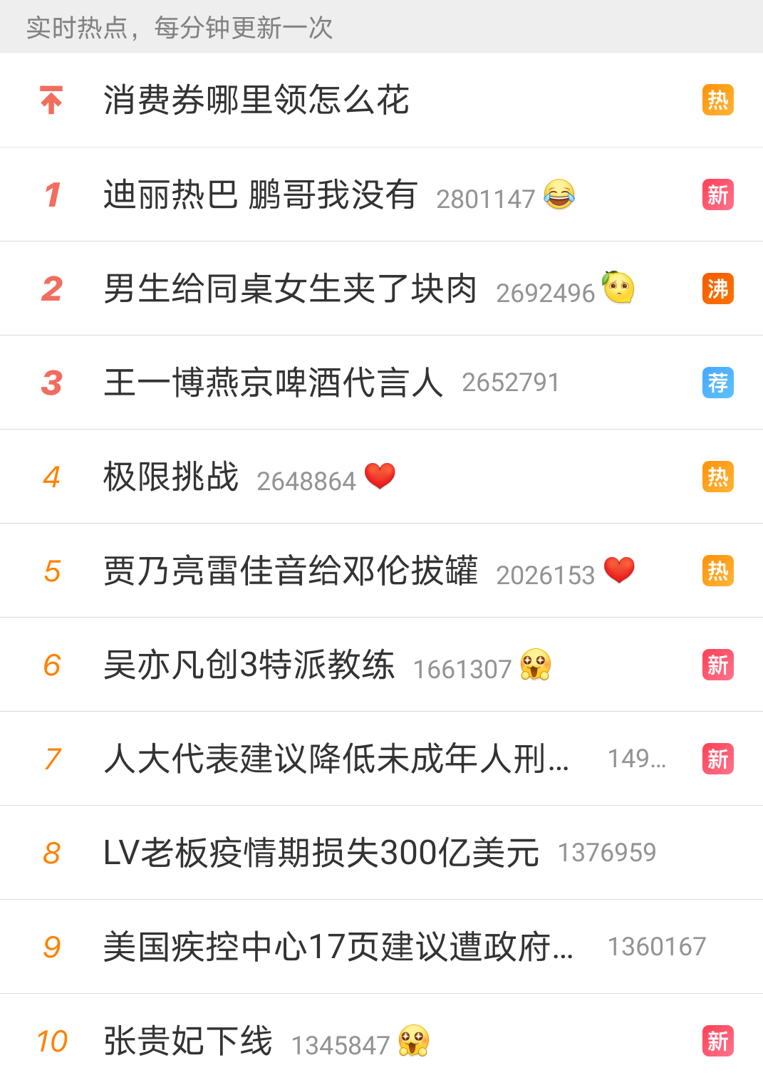 抖音完播率断崖下跌?这届用户真的「5秒都忍不了」吗