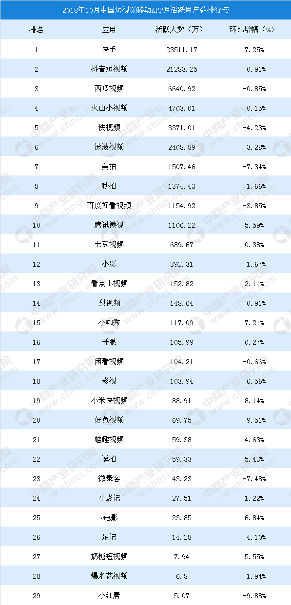 抖音完播率破局指南：多少数据能撬动算法流量池？