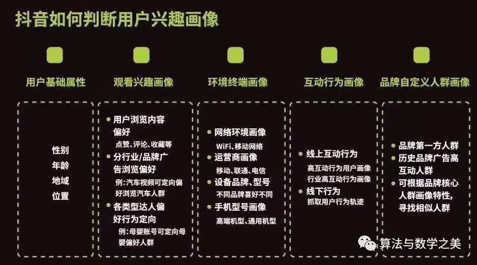抖音算法背后的秘密：每秒完播率如何决定你的内容生死？