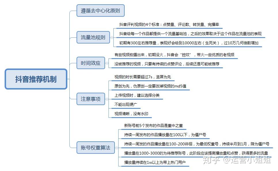 五秒定生死?揭秘抖音算法最残酷的流量密码