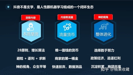 65%完播率是玄学还是科学？抖音流量密码全拆解