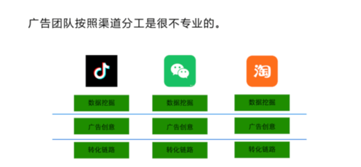 65%完播率是玄学还是科学？抖音流量密码全拆解