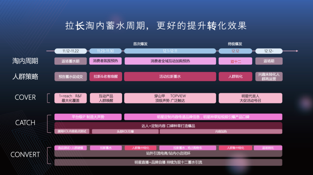 抖音播完率背后的流量密码：3秒定生死还是内容为王？