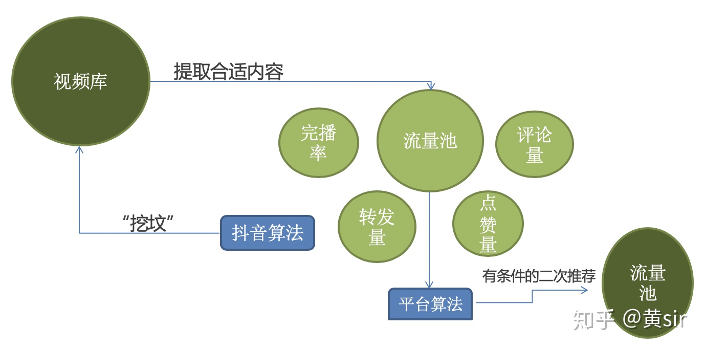 3天提升50%？揭秘抖音完播率暴涨的底层逻辑