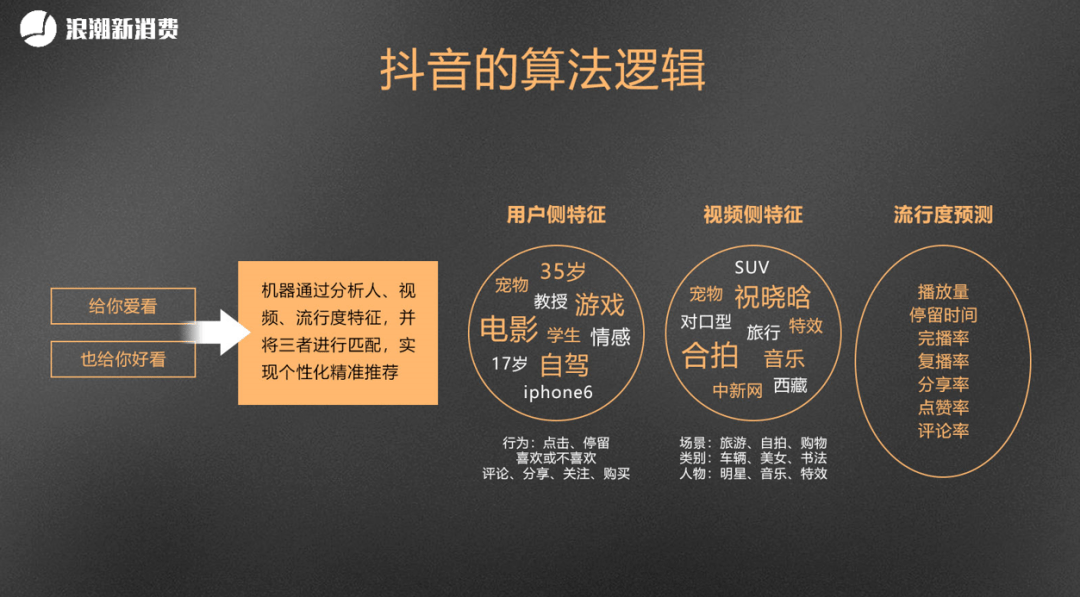 抖音图文完播率暴增300%的底层逻辑拆解