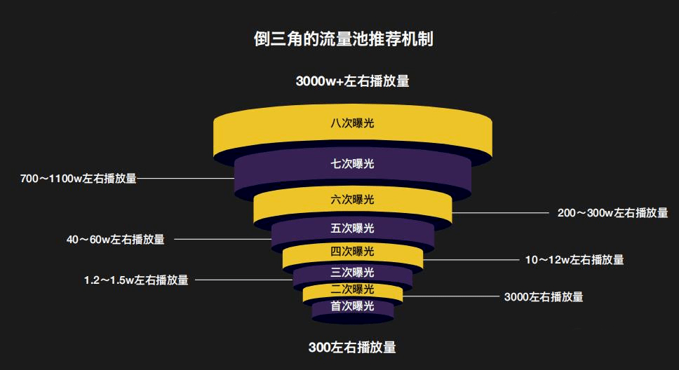 抖音完播率61%的流量密码：是算法太强还是用户上瘾？