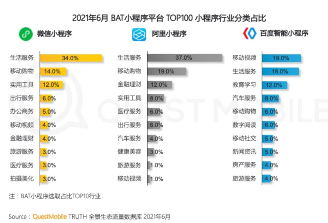 61%完播率背后的流量密码:抖音创作者都在用的「黄金3秒法则」
