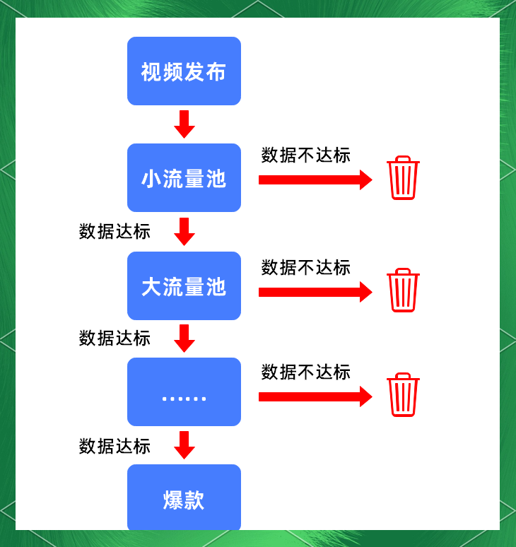 抖音流量密码被破解！完播率才是撬动算法的「金手指」？