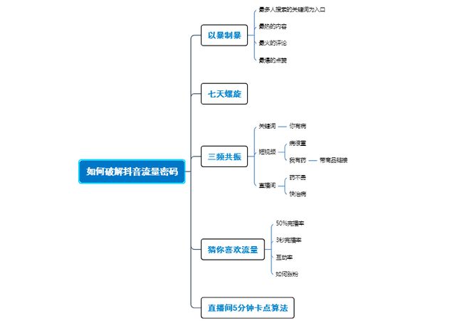 抖音流量密码被破解！完播率才是撬动算法的「金手指」？