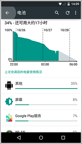 5秒定生死?抖音完播率背后的流量密码全解析