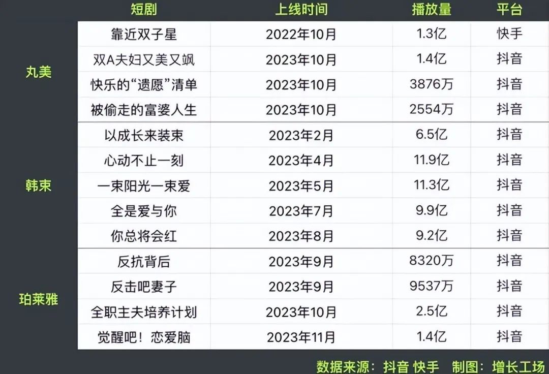 抖音完播率与长播率：流量池里捞金的隐藏公式