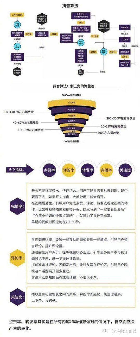 抖音完播率与长播率：流量池里捞金的隐藏公式