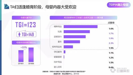 抖音点赞率反超完播率的秘密：3秒定生死的流量新法则