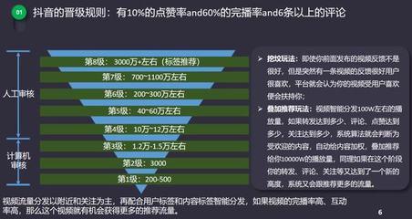 破译抖音完播率推流机制：从冷启动到引爆流量池的实战指南