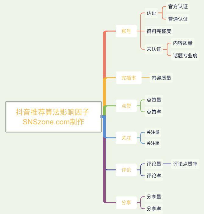破译抖音完播率推流机制：从冷启动到引爆流量池的实战指南