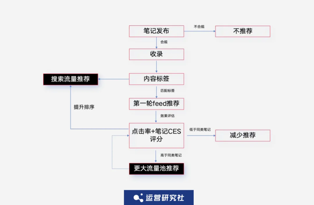 抖音完播率破局指南｜从算法逻辑到实战技巧的深度拆解