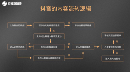 抖音完播率破局指南｜从算法逻辑到实战技巧的深度拆解