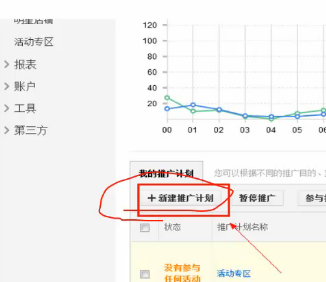 淘宝店铺流量翻倍的秘密：自然流量与直通车双引擎如何精准配合？