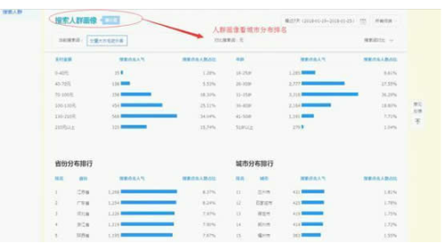 淘宝店铺流量荒?三步诊断+五招自救指南