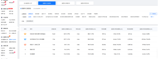 揭秘拼多多自然流量暴涨的底层逻辑：从算法规则到用户裂变的实战指南