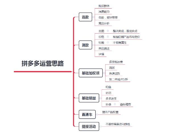 揭秘拼多多自然流量暴涨的底层逻辑：从算法规则到用户裂变的实战指南