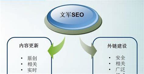 自然流量暴涨的3大核心策略｜从算法逻辑到用户黏性深度拆解