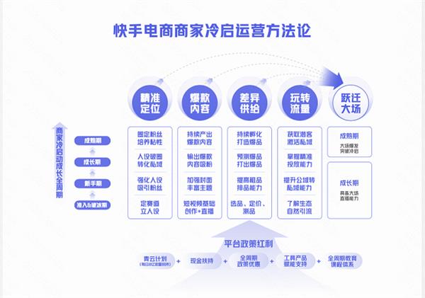 自然流量暴涨的3大核心策略｜从算法逻辑到用户黏性深度拆解