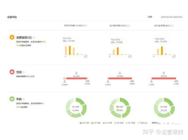 淘宝店不花一分钱也能爆单？自然流量收割指南