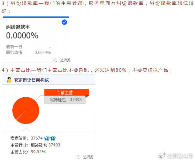 淘宝店铺自然流量暴增秘籍：从0到日访客破万的实战指南