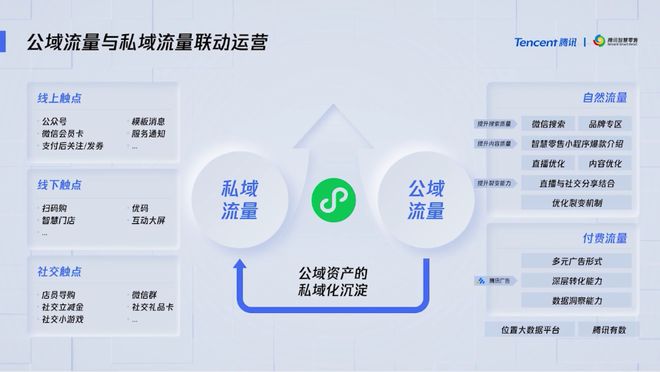 流量不花钱也能翻3倍?这5个自然优化技巧让竞争对手坐不住了