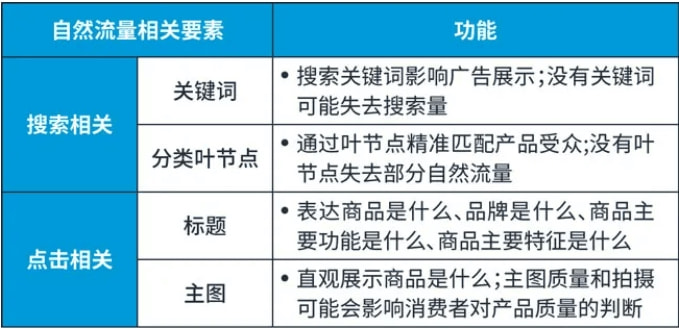 流量不花钱也能翻3倍?这5个自然优化技巧让竞争对手坐不住了