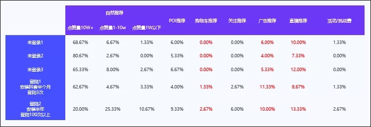 不花一分钱让店铺客流量翻倍?这5个自然流量法则你必须知道