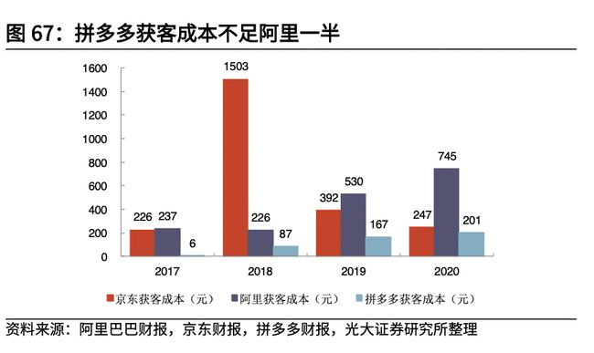 直通车自然流量双引擎爆发秘籍：烧钱不如烧脑的底层逻辑