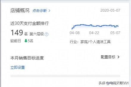 直通车与自然流量：鱼与熊掌如何兼得？