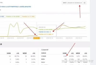 直通车烧钱没效果？自然流量为何集体失踪？