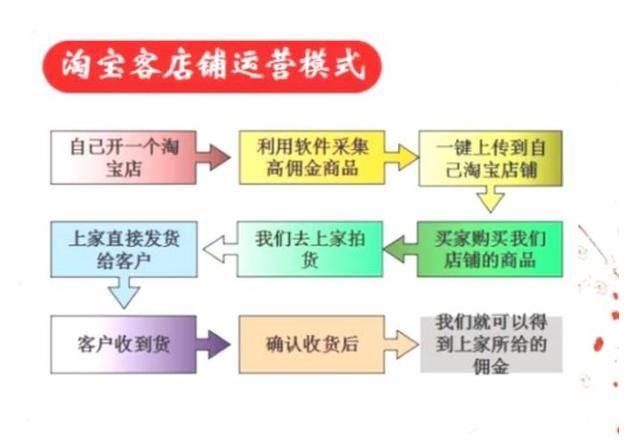 直通车烧钱没效果？自然流量为何集体失踪？